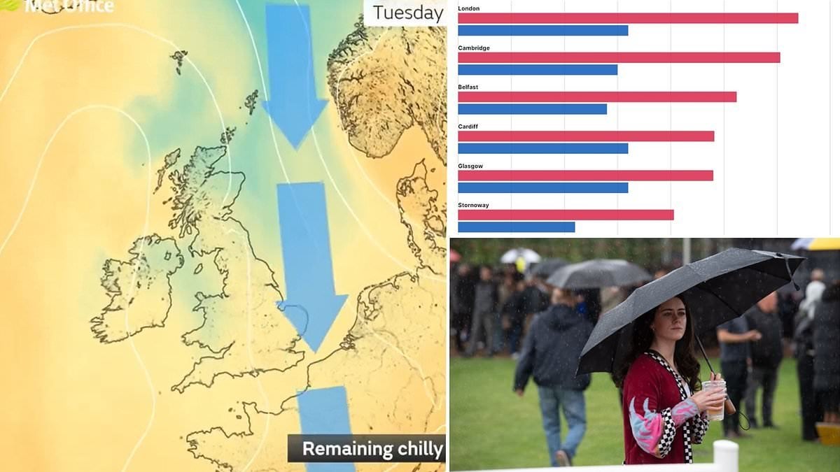 Why is Britain so cold in June? Temperatures this month are at HALF the ...